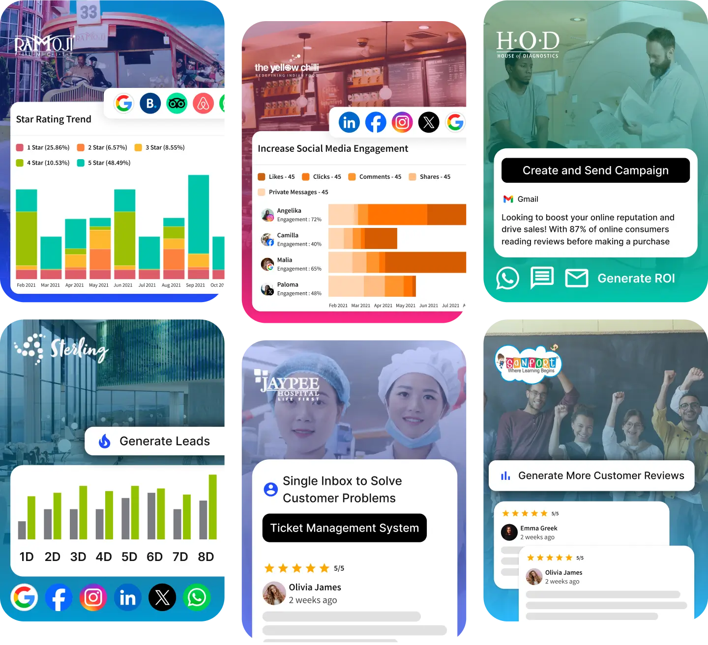 Customer engagement dashboard with positive review notification, social media growth statistics, and campaign success metrics